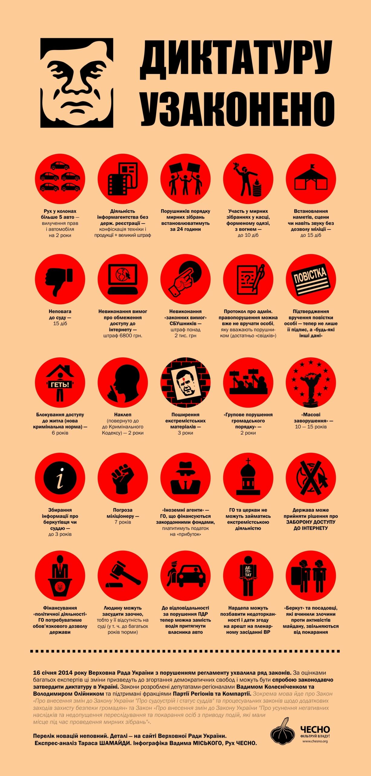 Янукович узаконив диктатуру в Україні