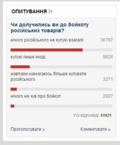 Бойкот російській продукції