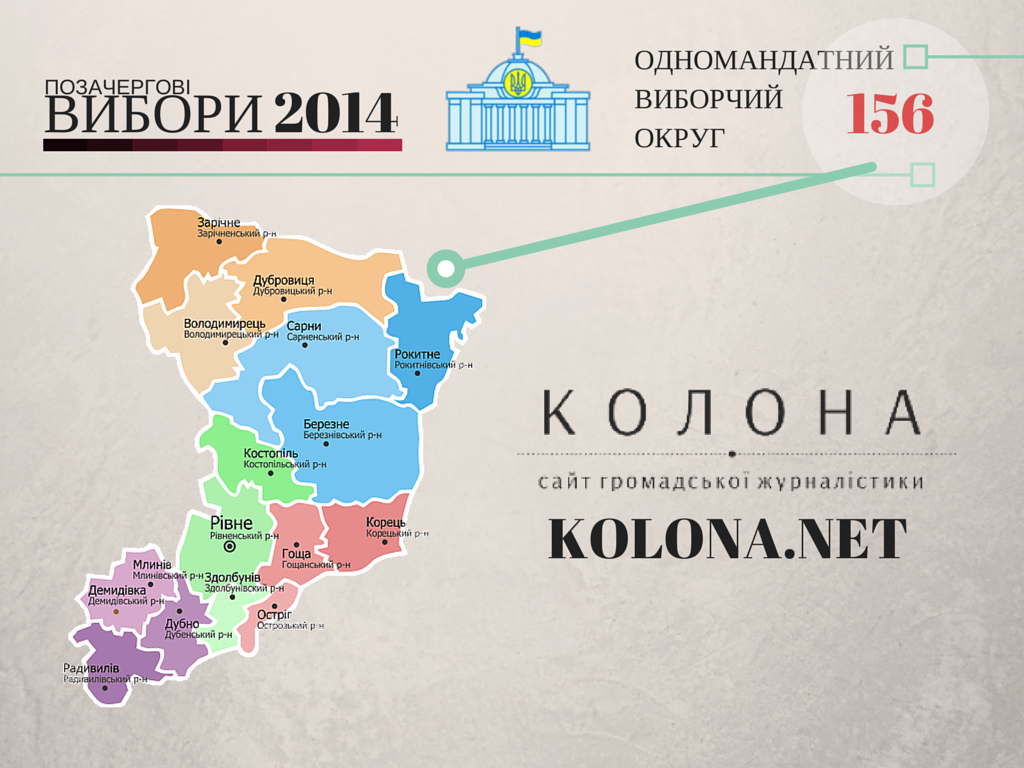 Кандидати по округу №153 на Рівненщині