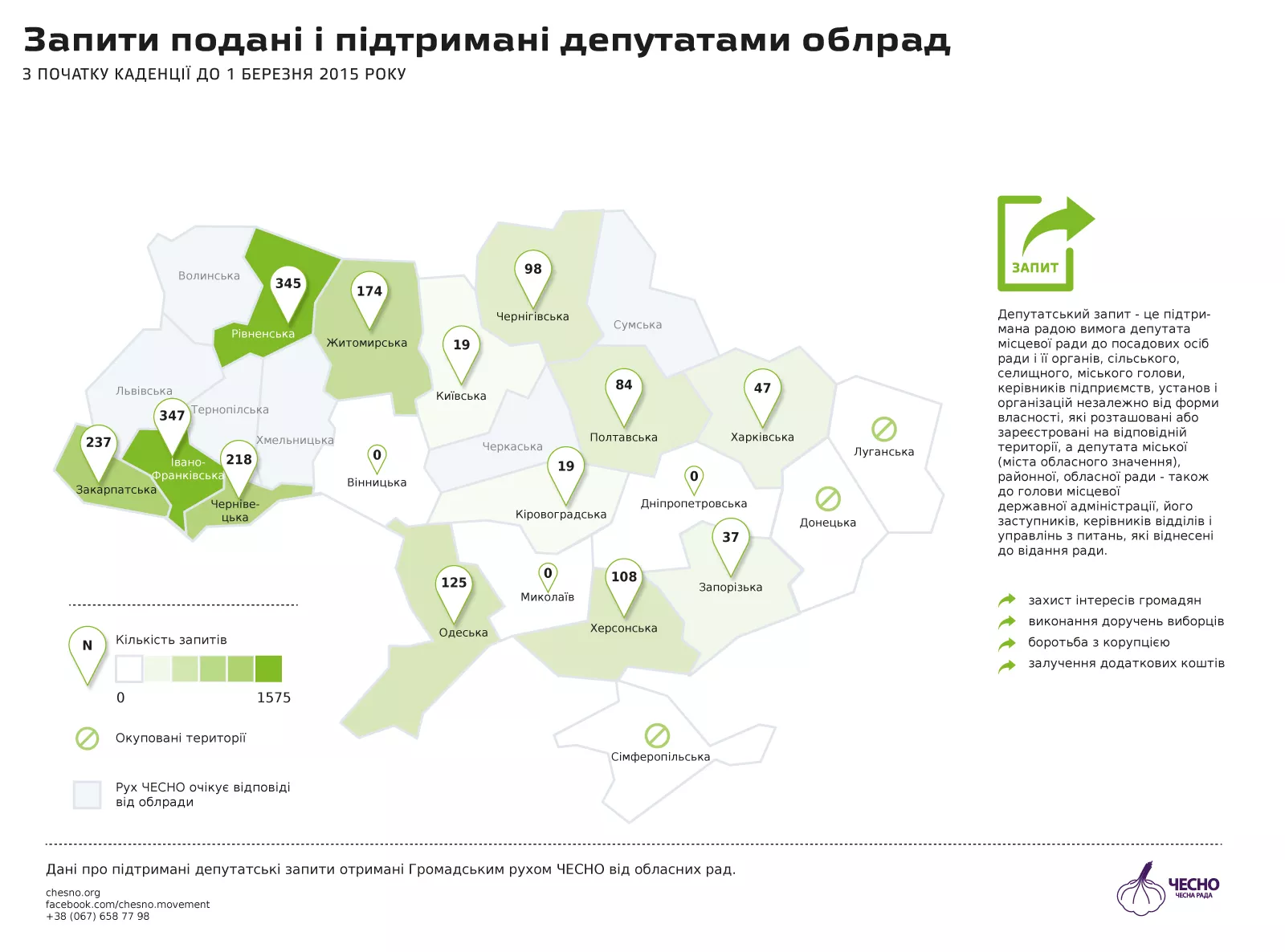 запити депутатів Рівненської облради