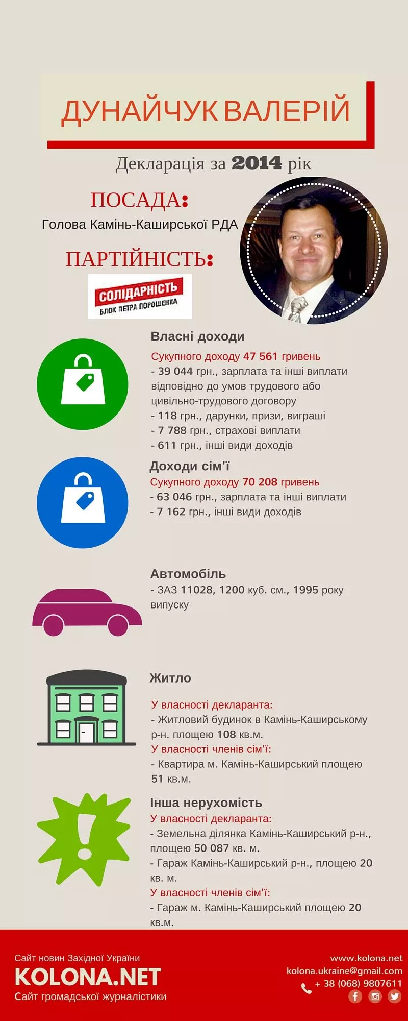 Дунайчук Валерій