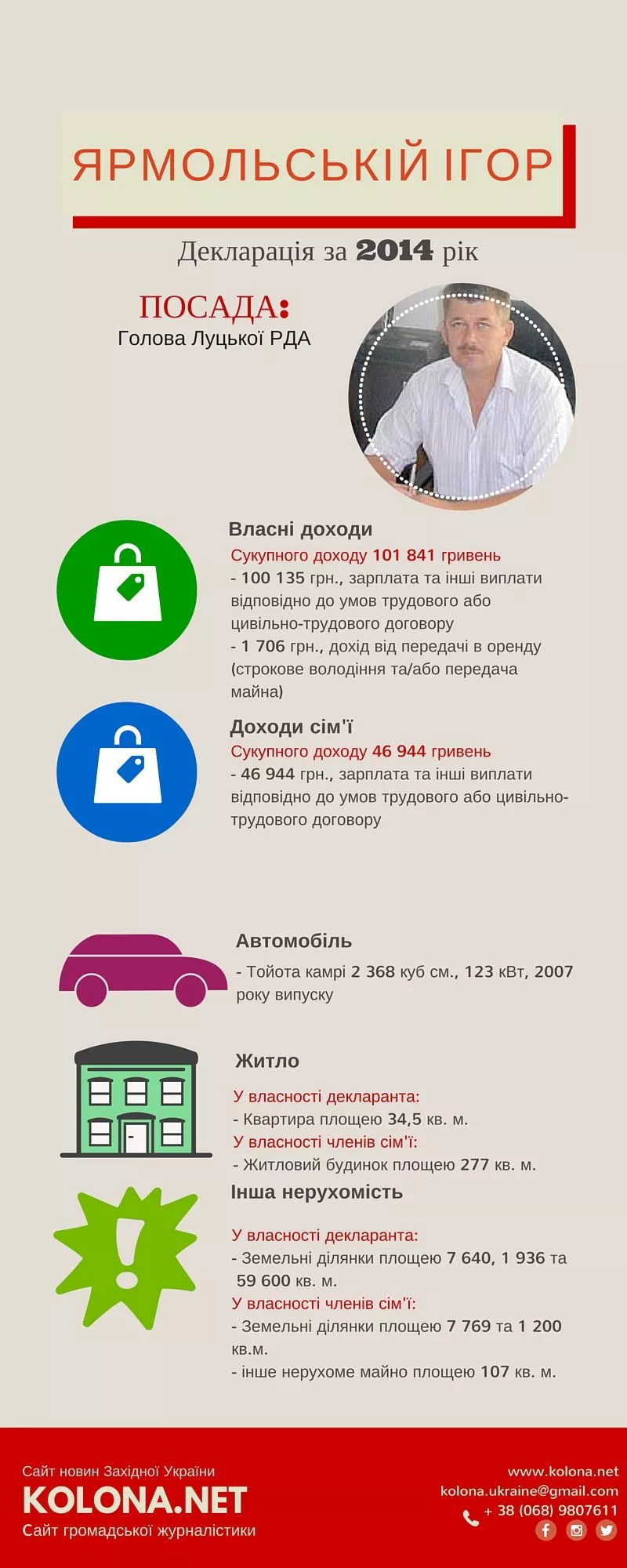 Ігор Ярмольський - голова Луцької РДА