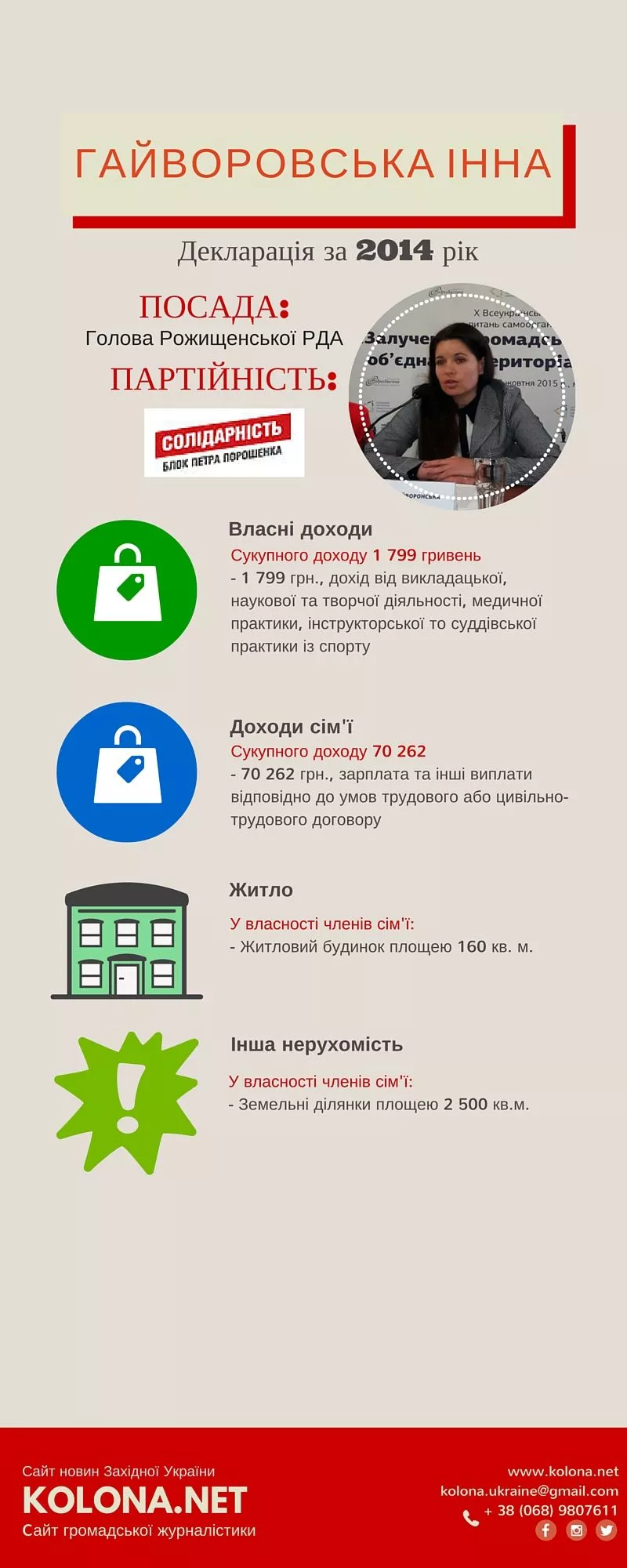 Рожищенську РДА очолює Гайворонська Інна