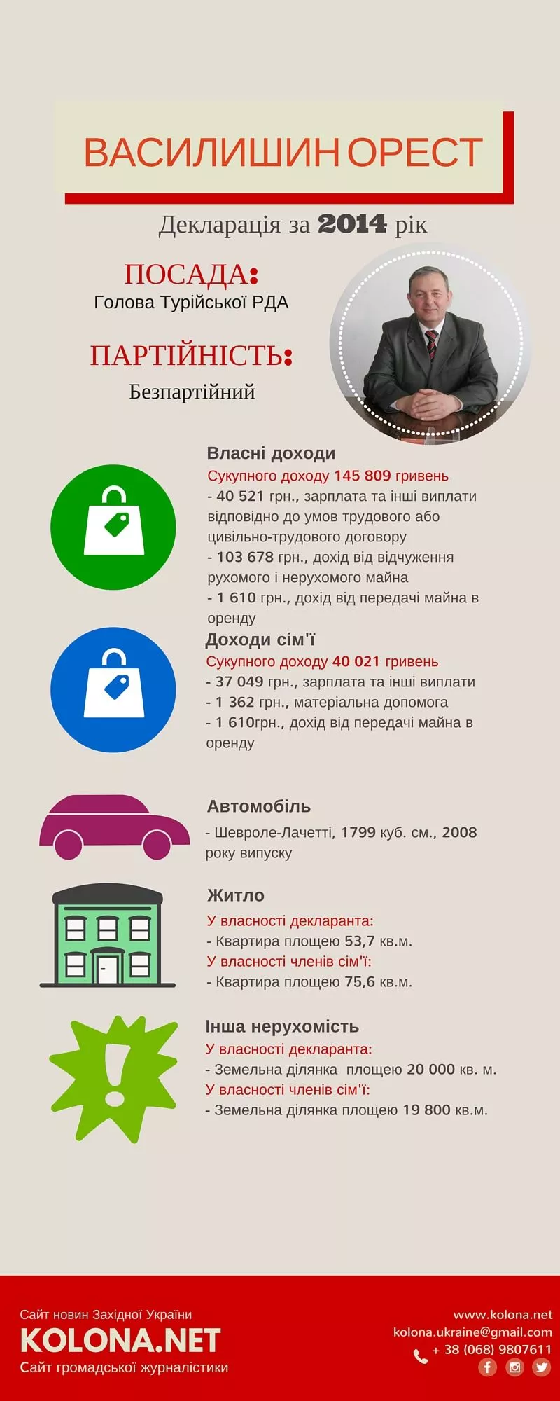 Василишин Орест - голова Турійської РДА,