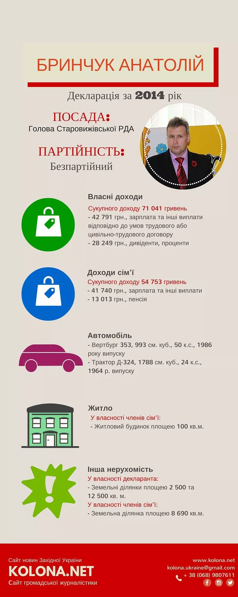 Голова Старовижівської РДА – Анатолій Бринчук