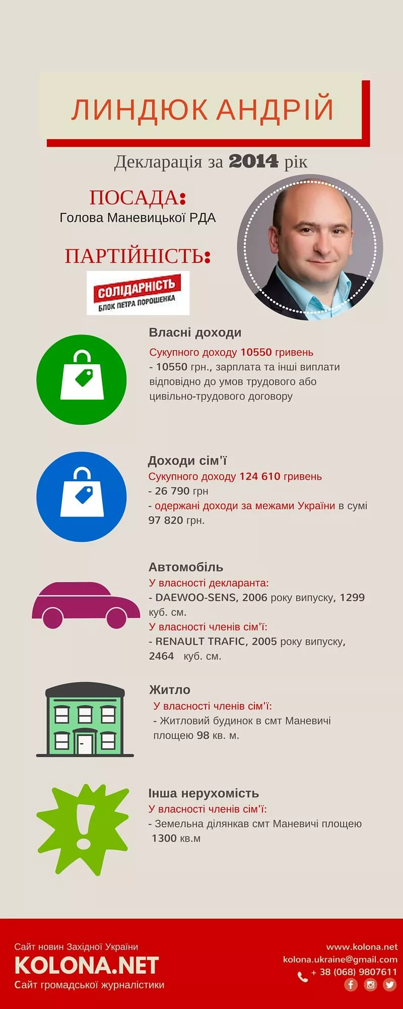 Андрій Линдюк –голова Маневицької РДА