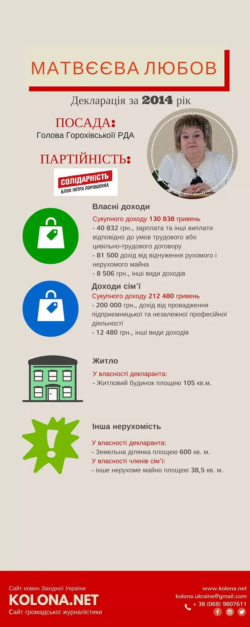 Матвєєва Любов - голова Горохівської РДА