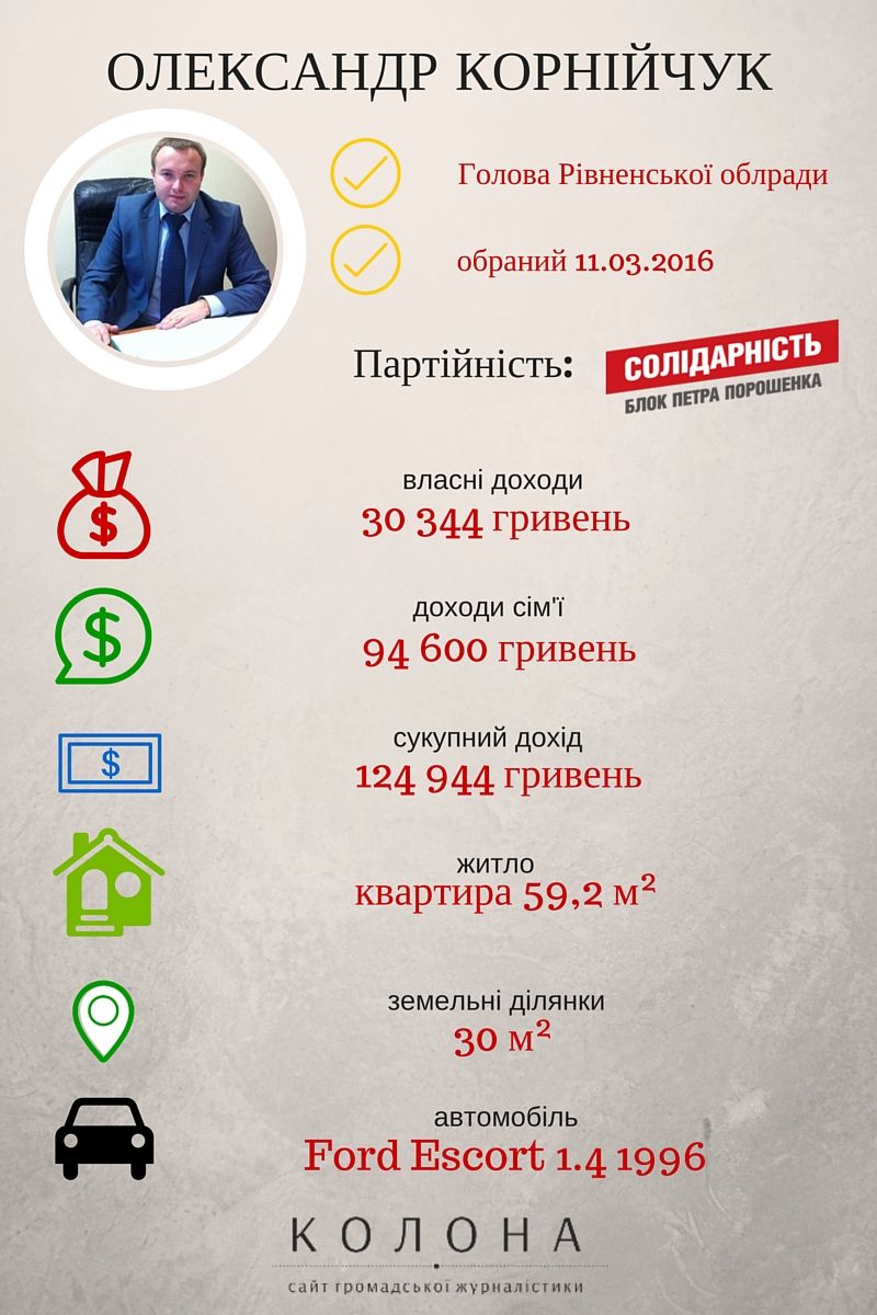 Декларація Олександра Корнійчука