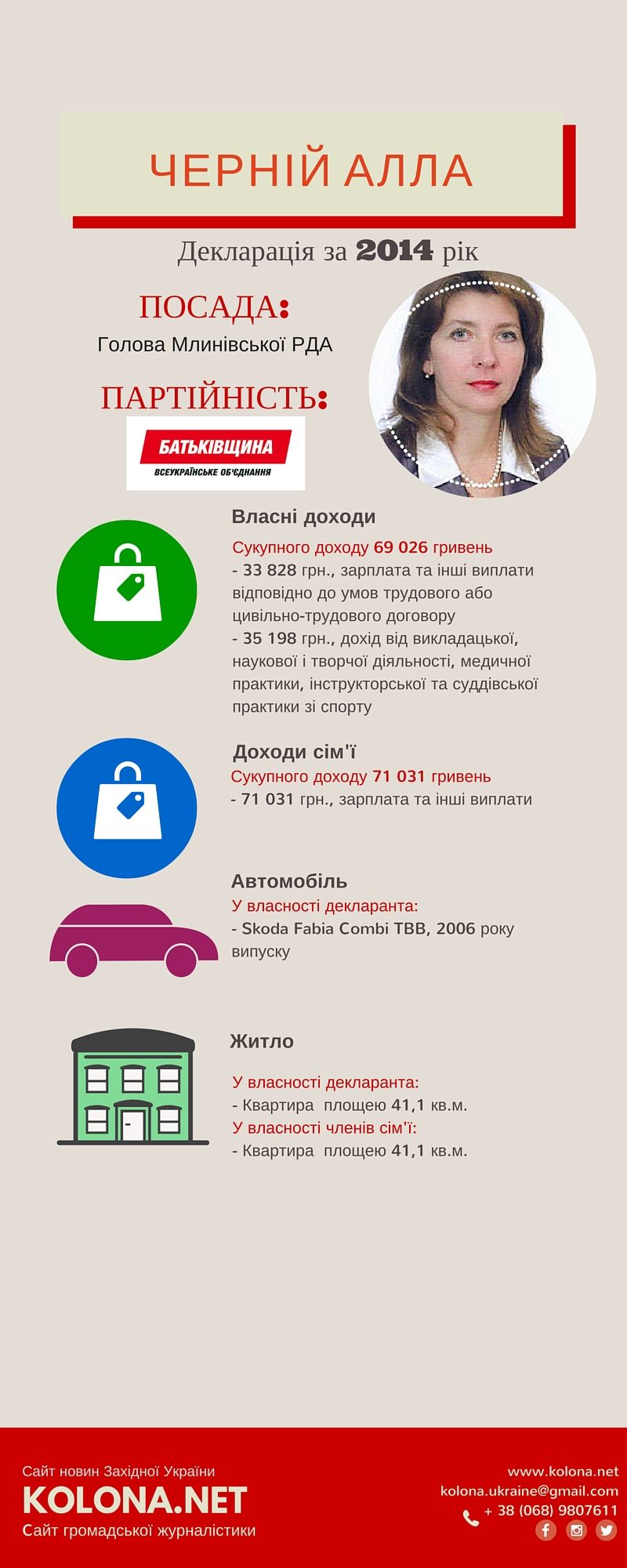Скільки заробили очільники РДА Рівненщини: мільйонні доходи та дорогі автомобілі. Частина ІІІ