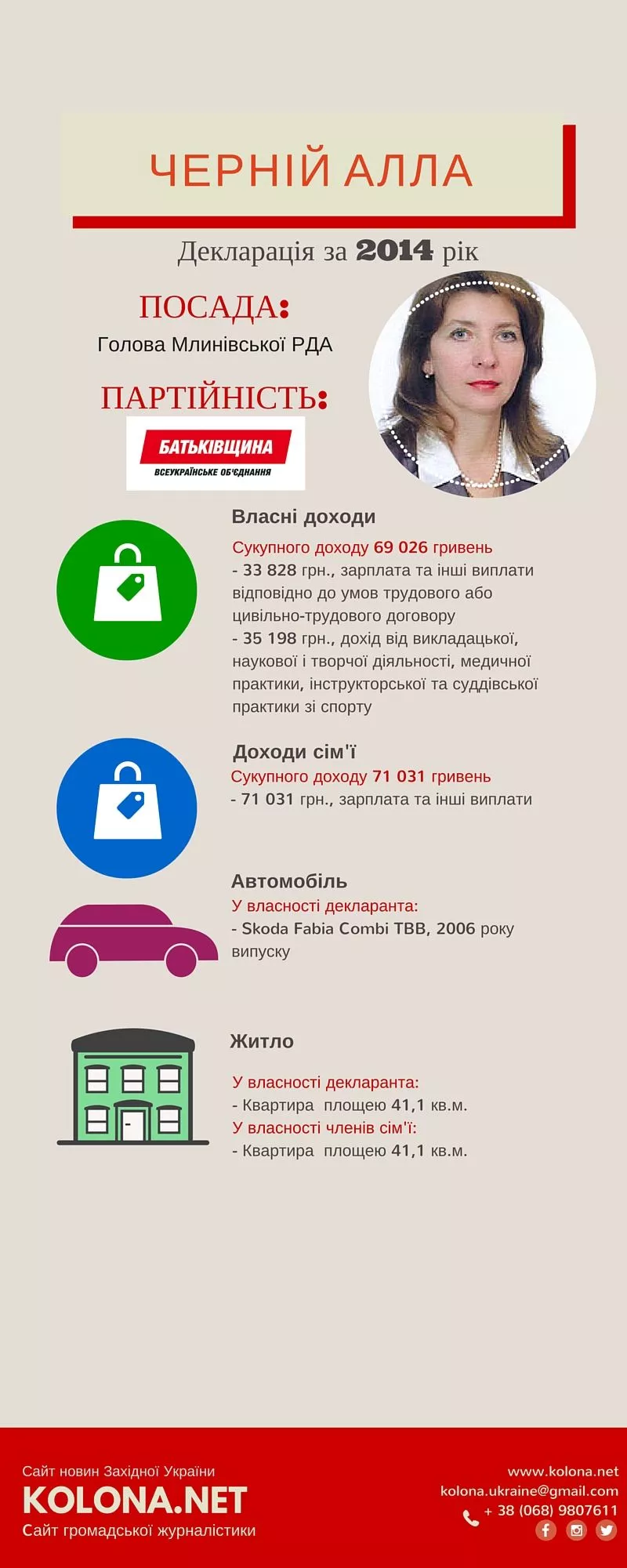 Скільки заробили очільники РДА Рівненщини: мільйонні доходи та дорогі автомобілі. Частина ІІІ