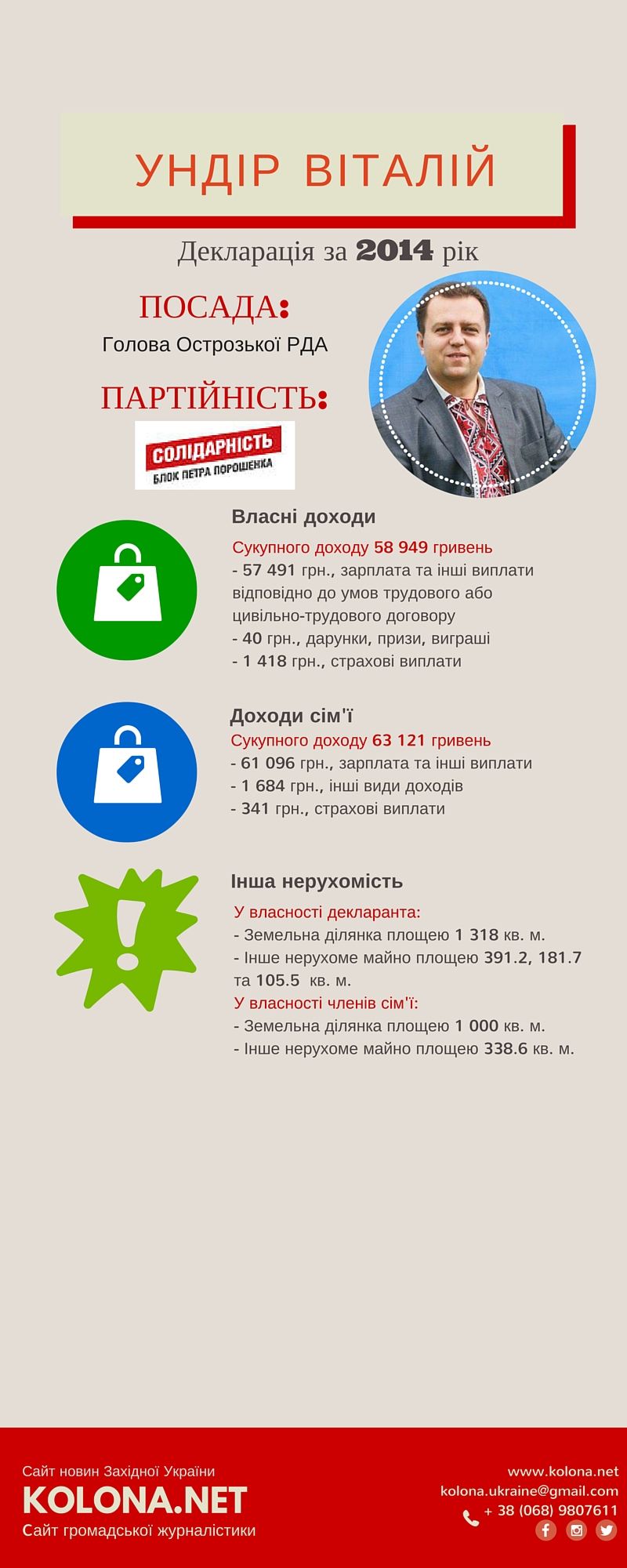 Ундір Віталій – голова Острозької РДА