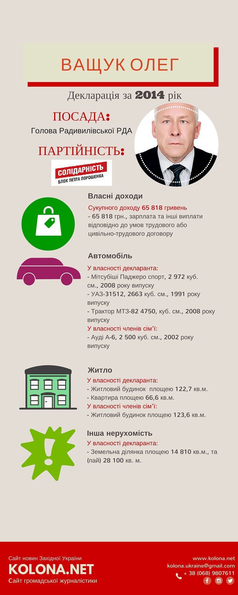 Ващук Олег – голова Радивилівської РДА,