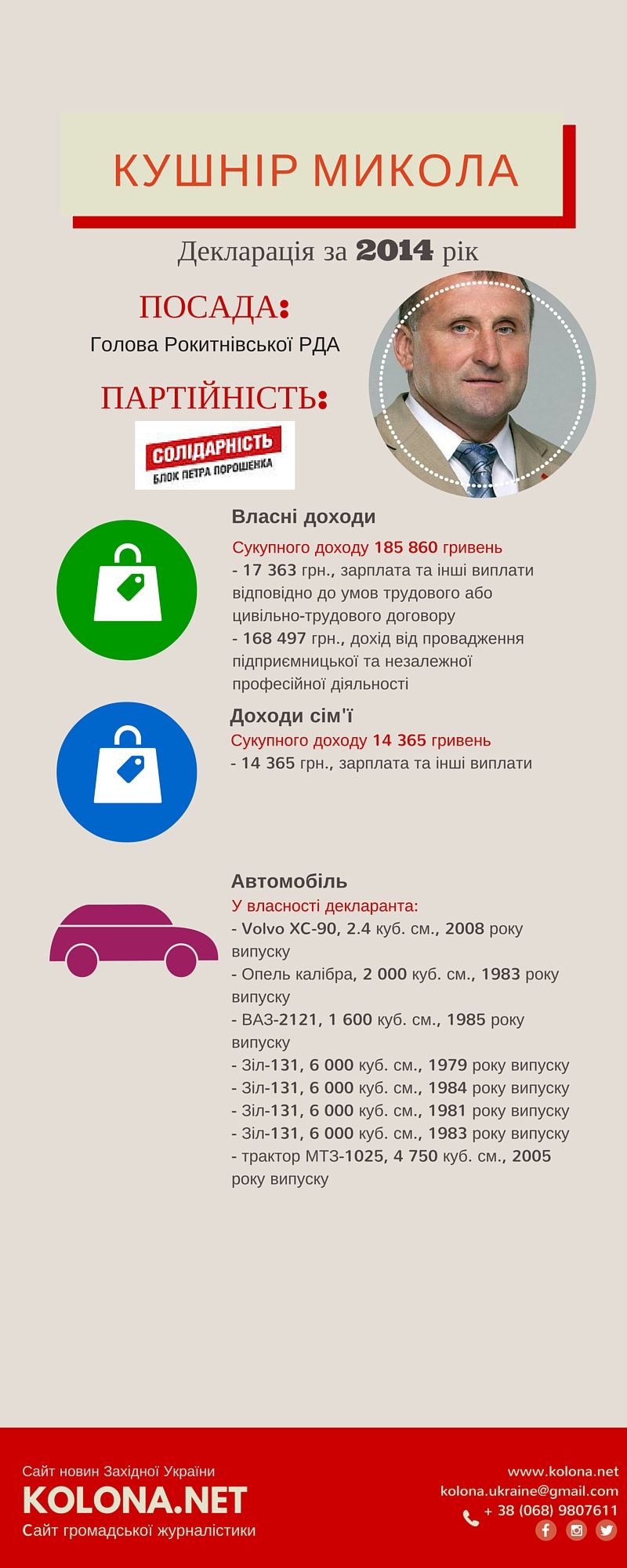 Микола Кушнір – голова Рокитнівської РДА