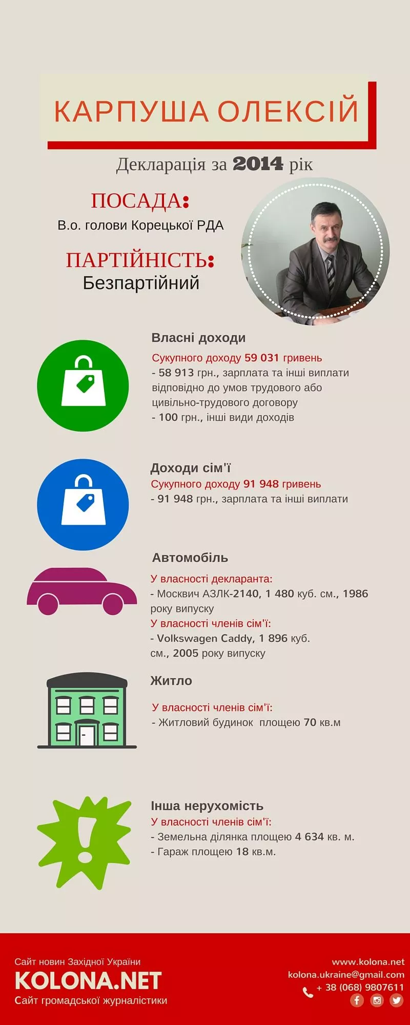 Скільки заробили очільники РДА Рівненщини: мільйонні доходи та дорогі автомобілі. Частина ІІІ