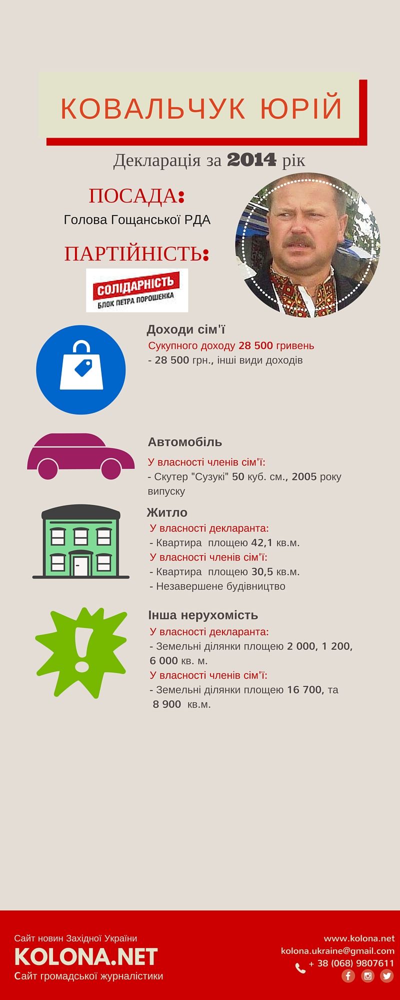 Голова Гощанської райдержадміністрації – Ковальчук Юрій