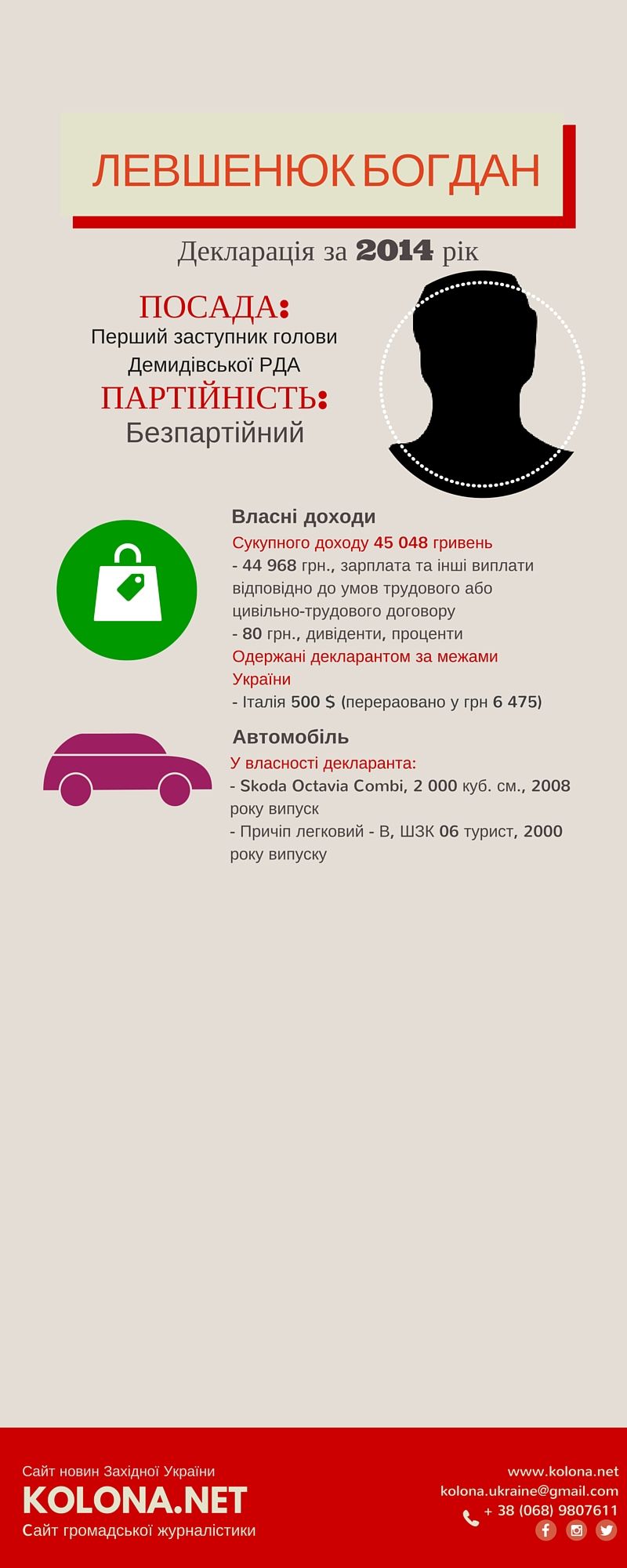 Скільки заробили очільники РДА Рівненщини: мільйонні доходи та дорогі автомобілі. Частина ІІІ