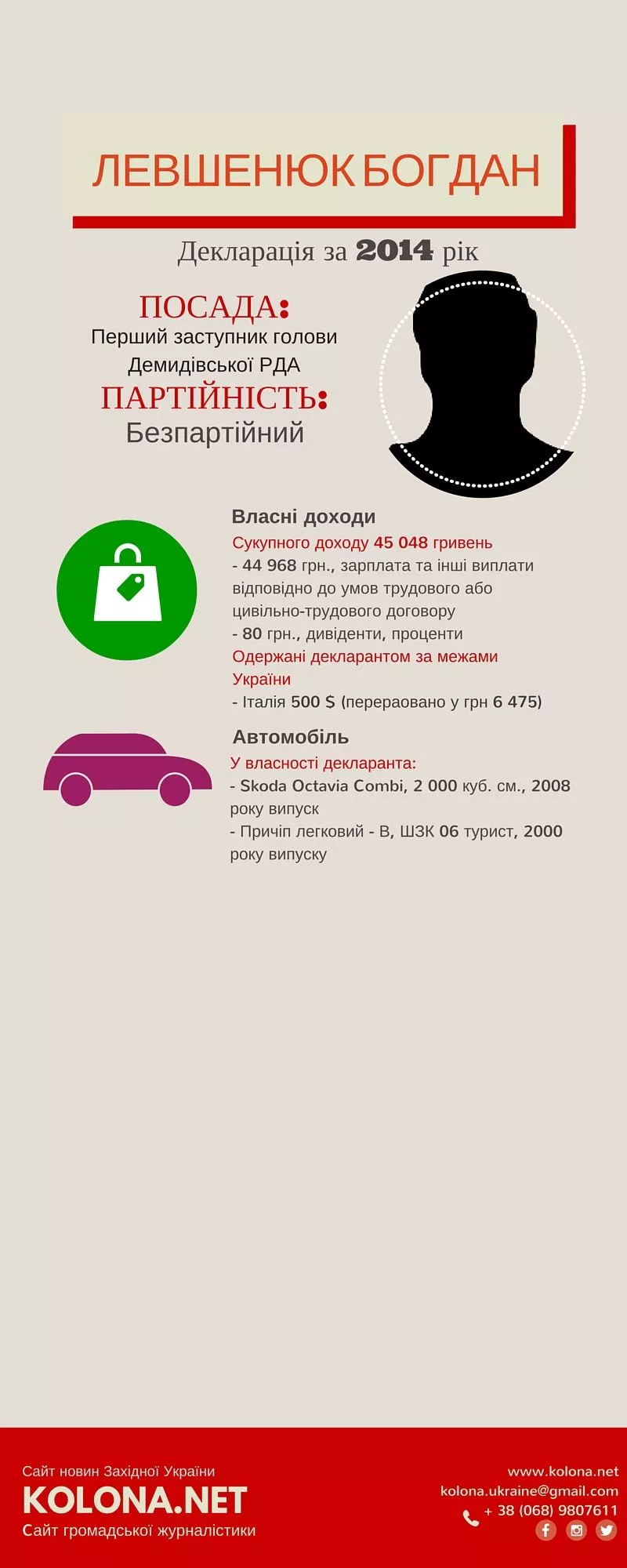 Скільки заробили очільники РДА Рівненщини: мільйонні доходи та дорогі автомобілі. Частина ІІІ