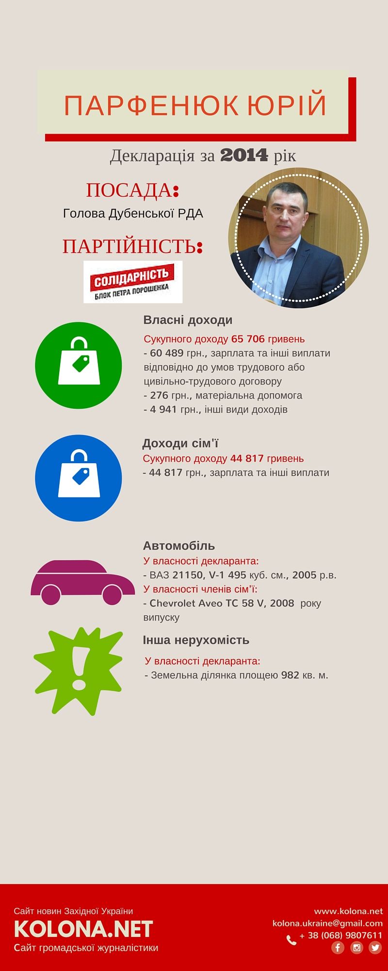 Скільки заробили очільники РДА Рівненщини: мільйонні доходи та дорогі автомобілі. Частина ІІІ