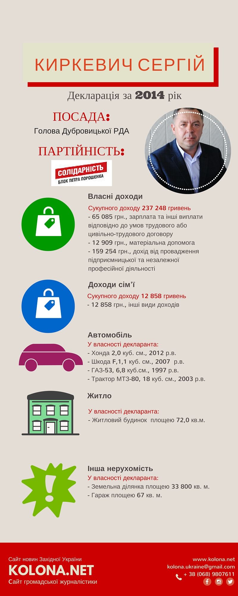 Голова Дубровицької райдержадміністрації - Киркевич Сергій