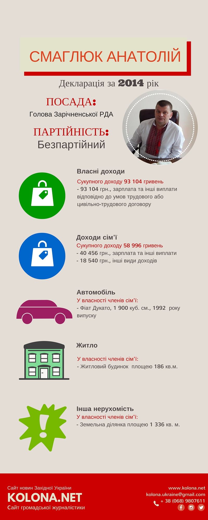 Скільки заробили очільники РДА Рівненщини: мільйонні доходи та дорогі автомобілі. Частина ІІІ