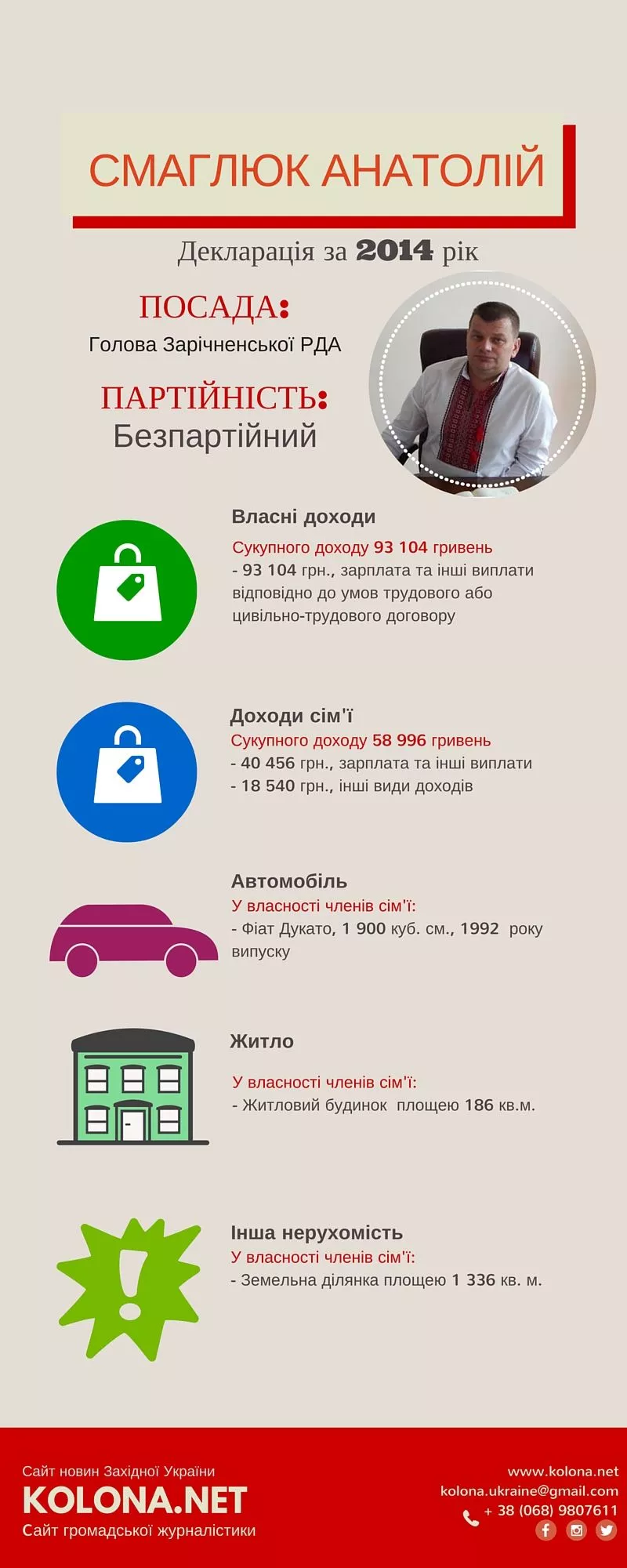 Скільки заробили очільники РДА Рівненщини: мільйонні доходи та дорогі автомобілі. Частина ІІІ