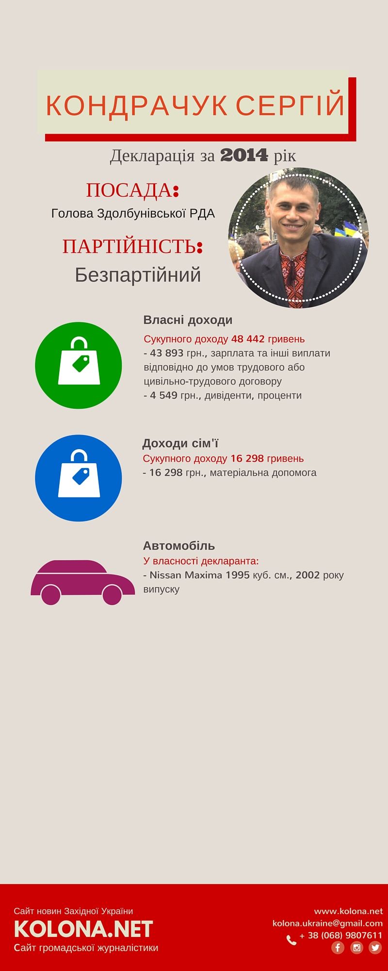 Голова Здолбунівської РДА- Кондрачук Сергій