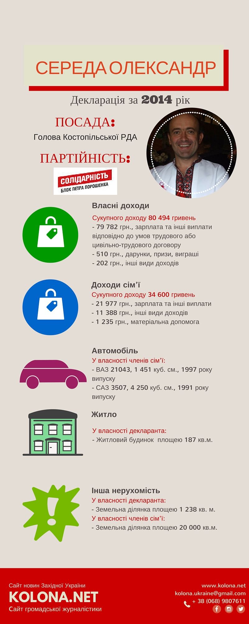 Скільки заробили очільники РДА Рівненщини: мільйонні доходи та дорогі автомобілі. Частина ІІІ
