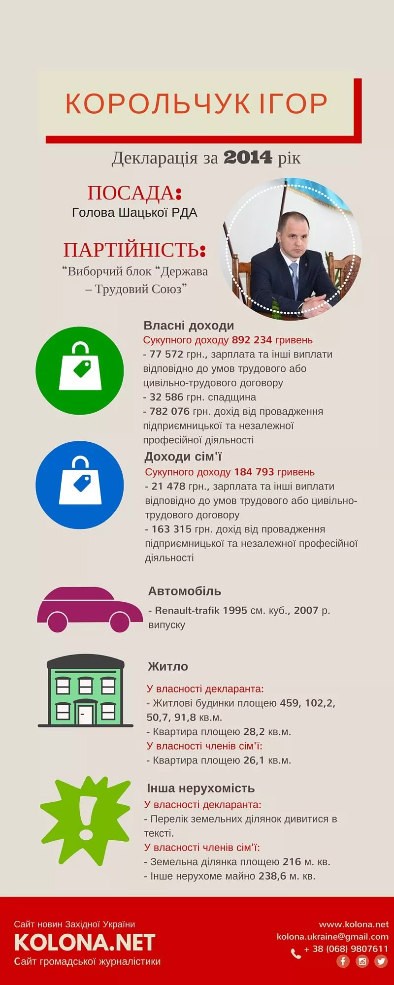 Корольчук Ігор - голова Шацької районної державної адміністрації