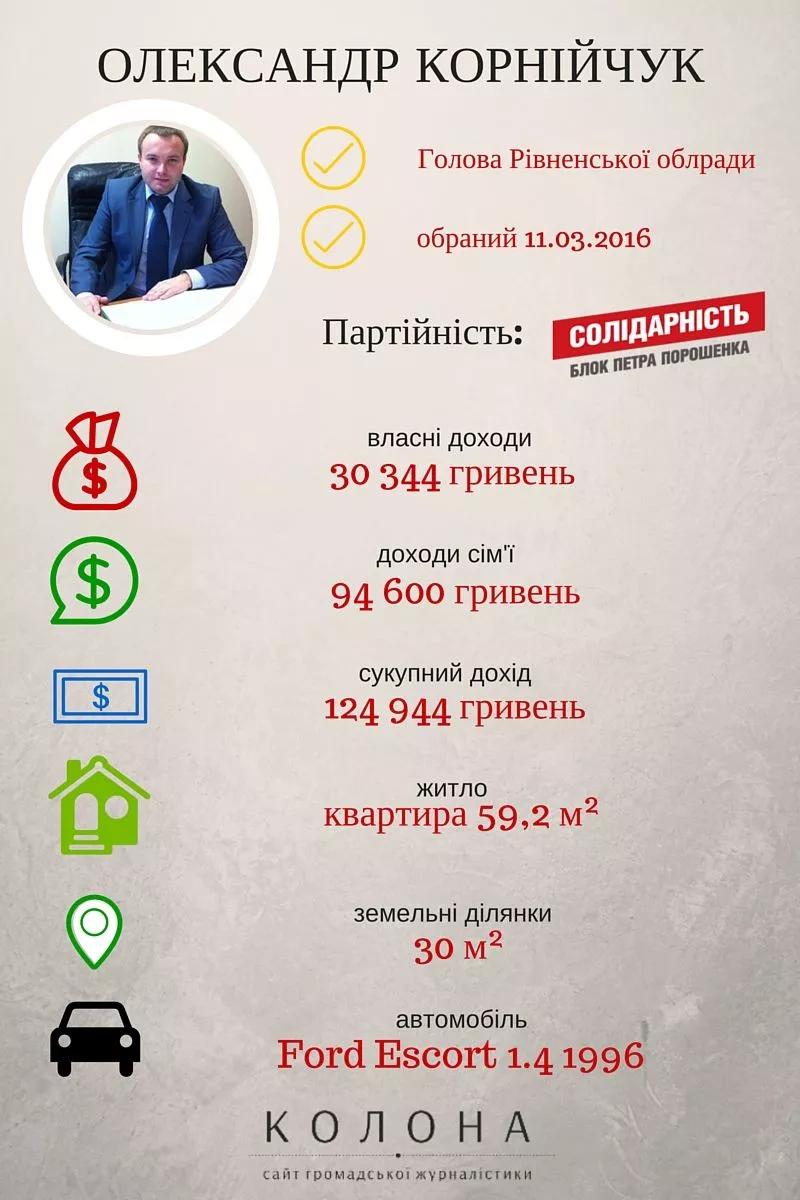 Декларація Олександра Корнійчука