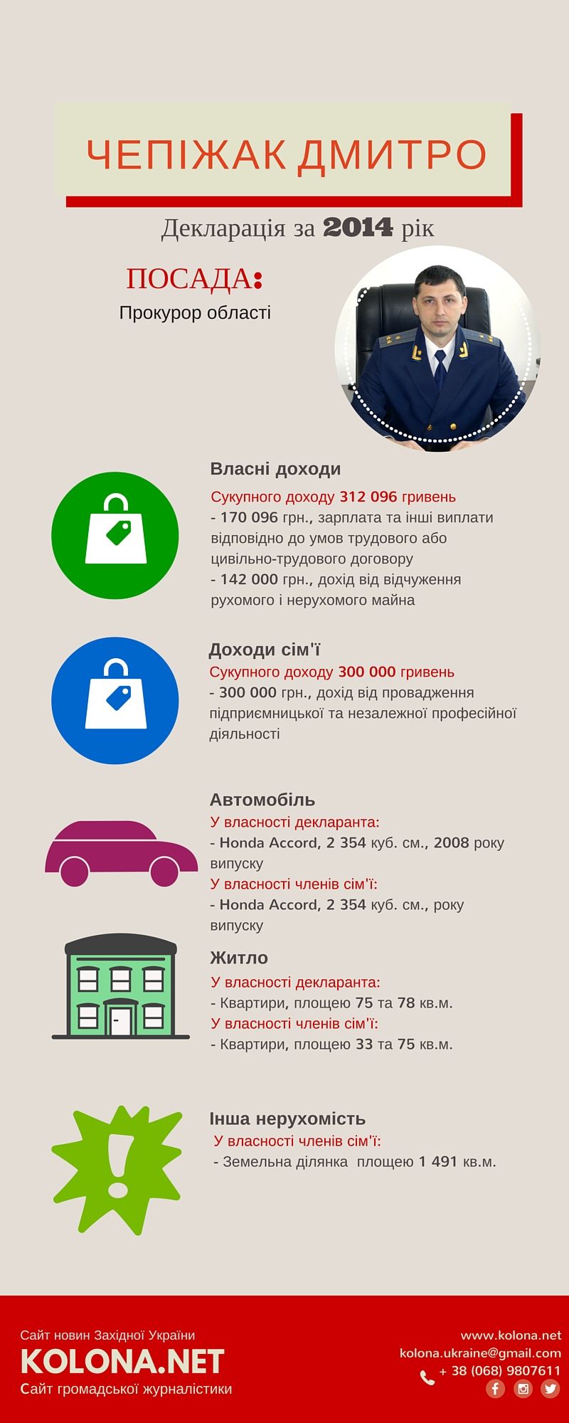 Дмитро Чепіжак - прокурор області