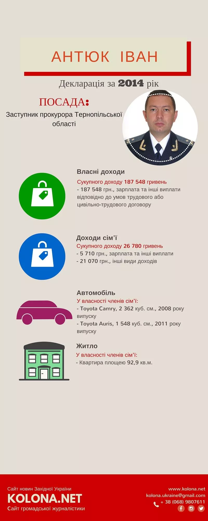 Декларацій прокуратури Тернопільської області: статки та чорні сторінки минулого