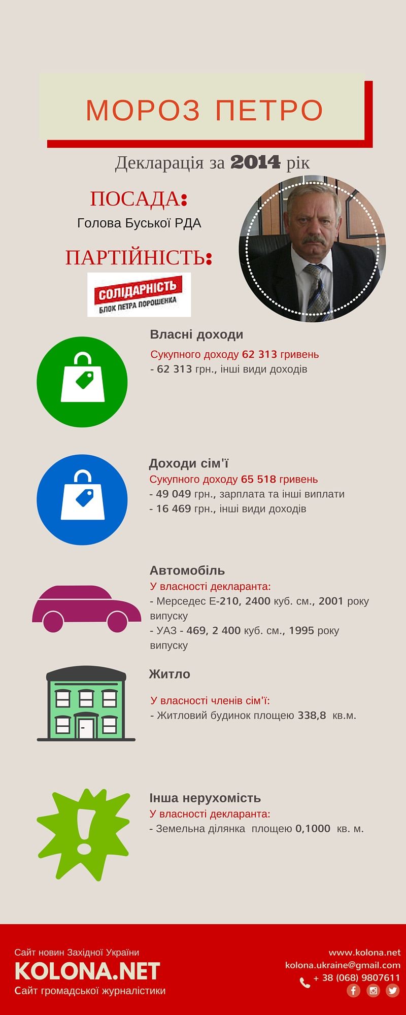 Голова Буської райдержадміністрації – Петро Мороз