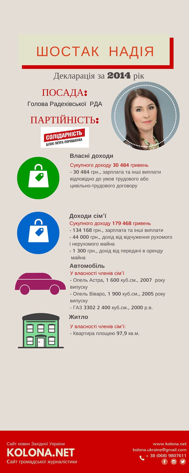 Очільниця Радехівської РДА - Шостак Надія