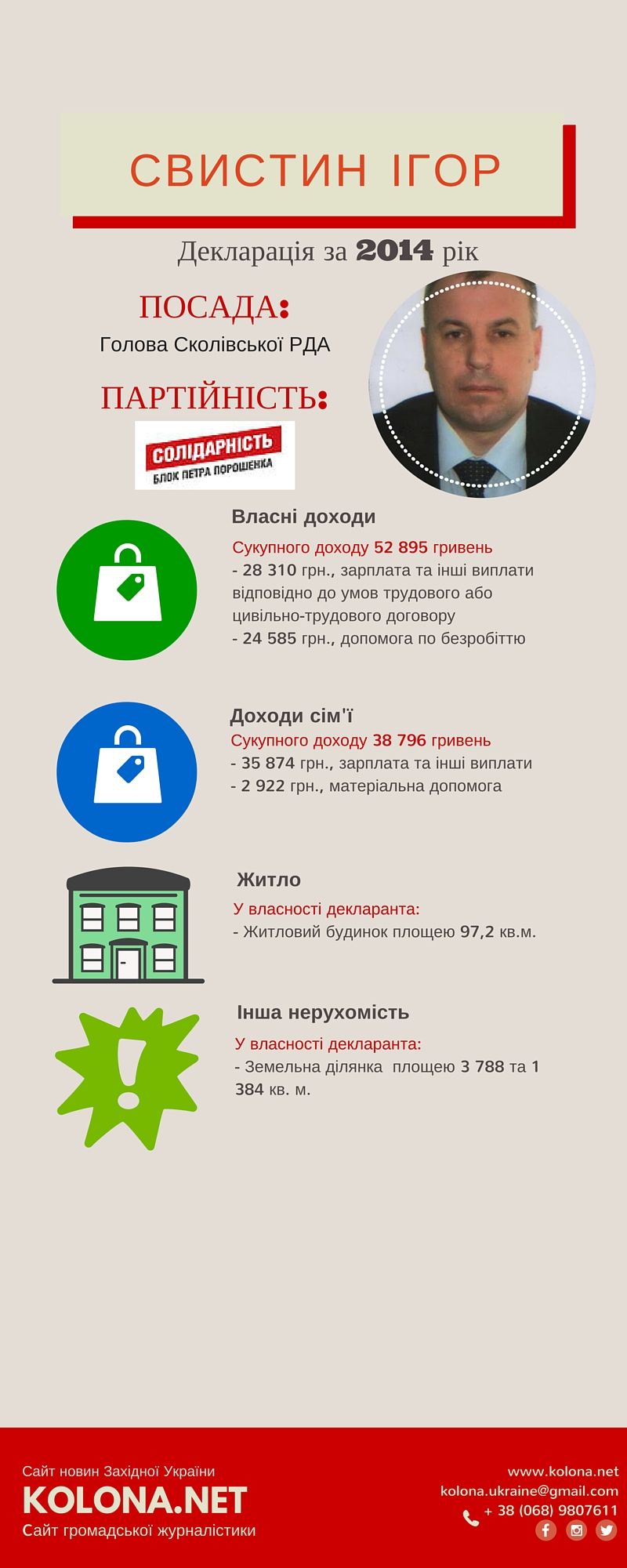 Свистина Ігора – голови Сколівької РДА