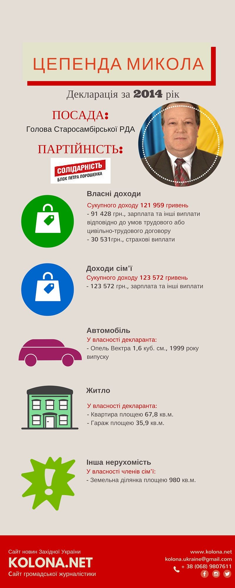 Цепенда Орест – голова Старосамбірської РДА