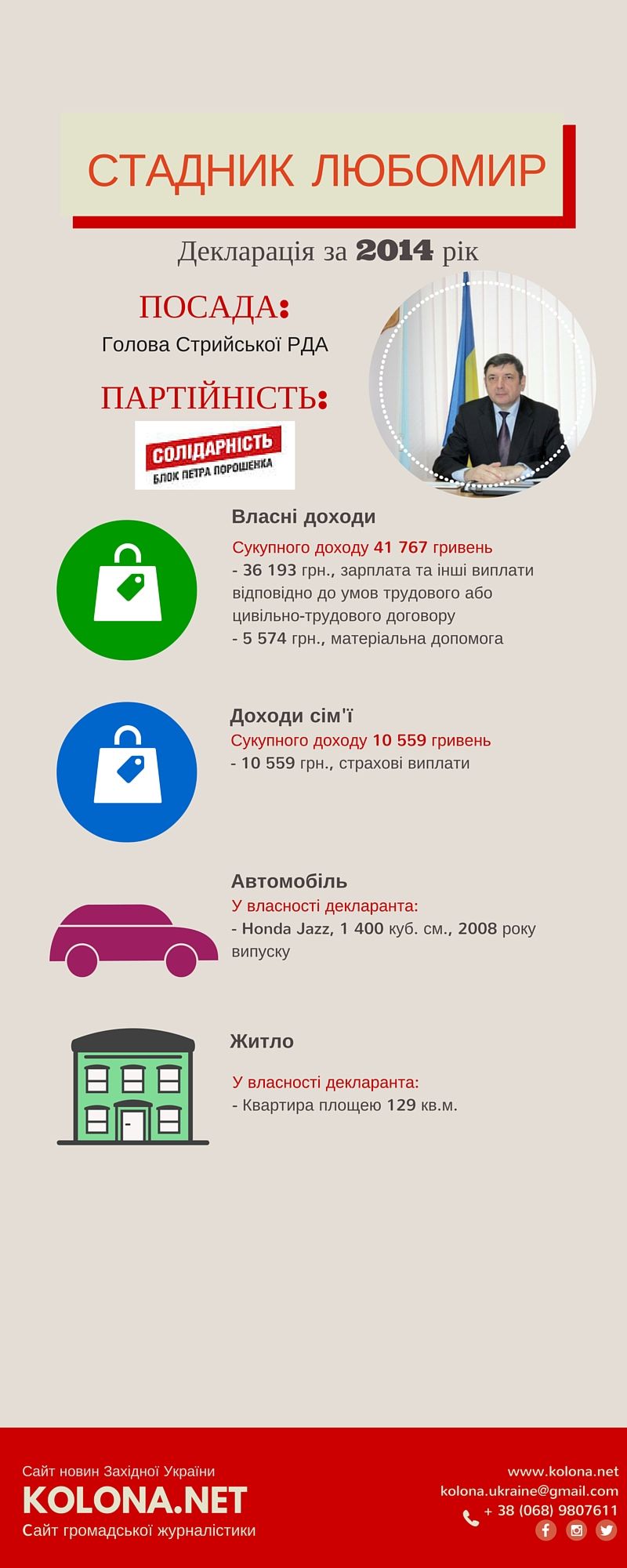 Голова Стрийської райдержадміністрації – Стадник Любомир