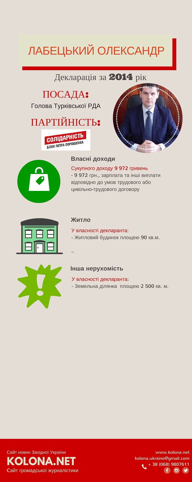 Лабецький Олександр – голова Турківської РДА