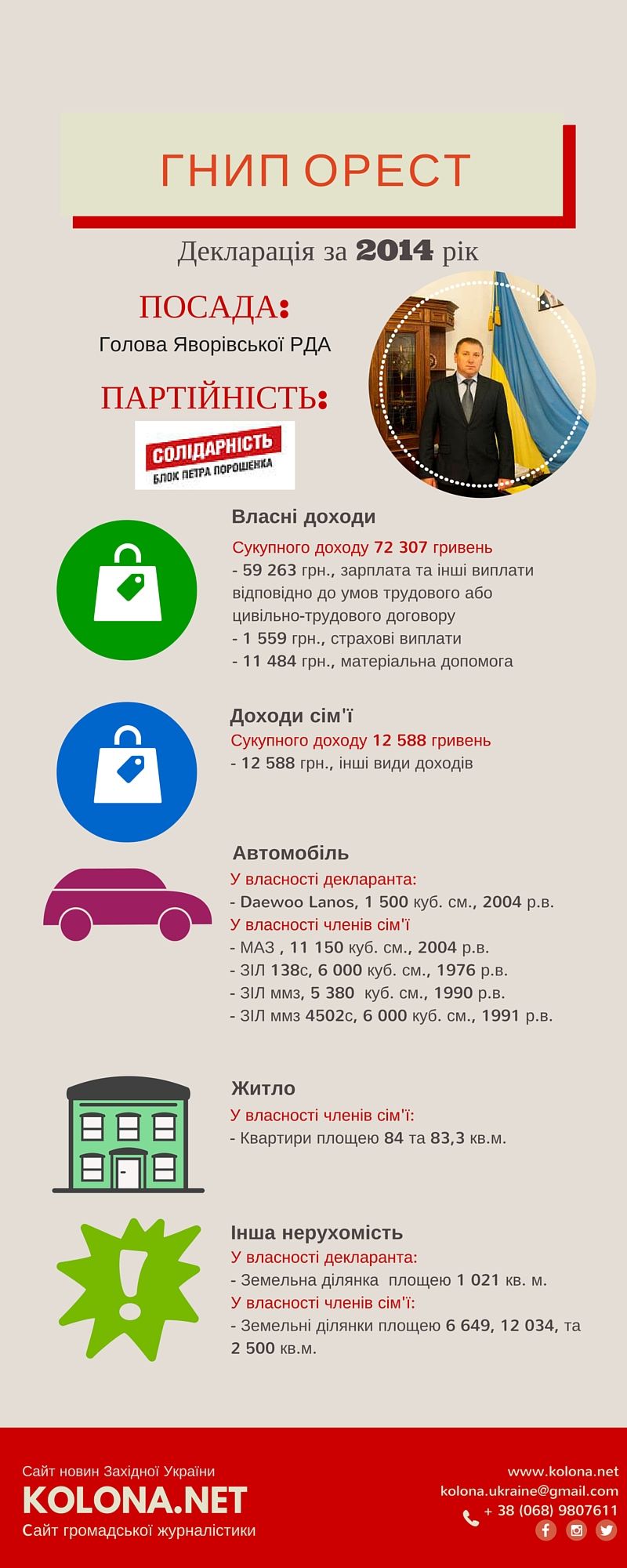 Гнип Орест – голова Яворівської РДА