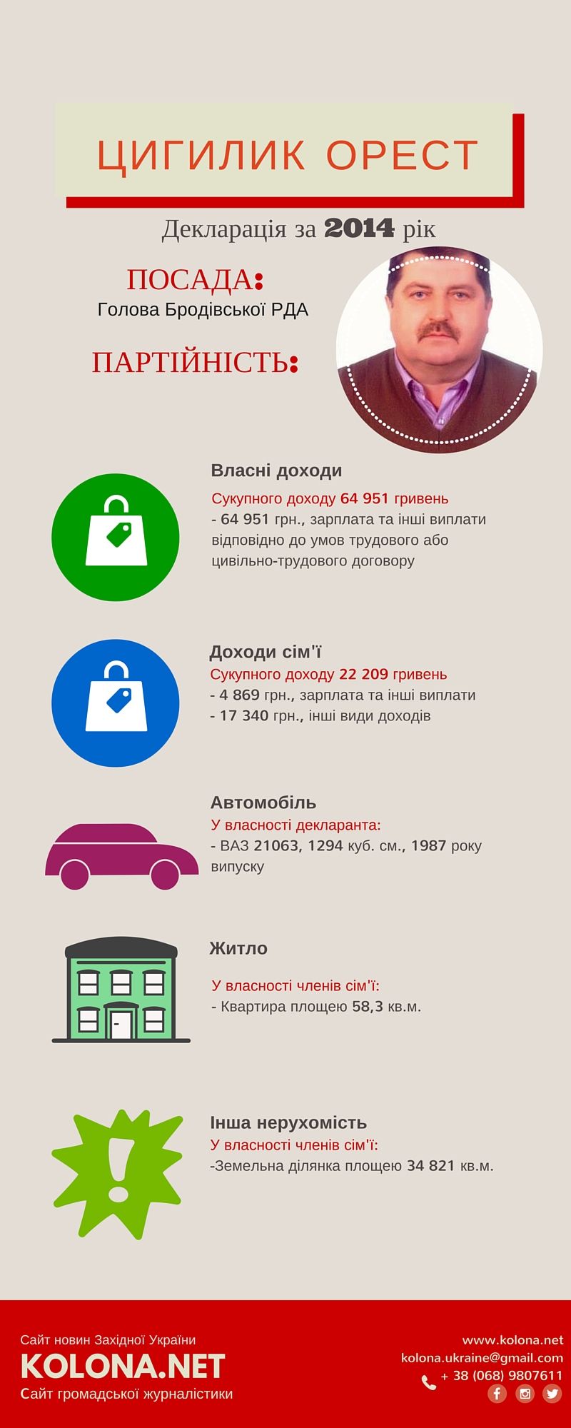 Бродівської РДА - Цигилик Орест