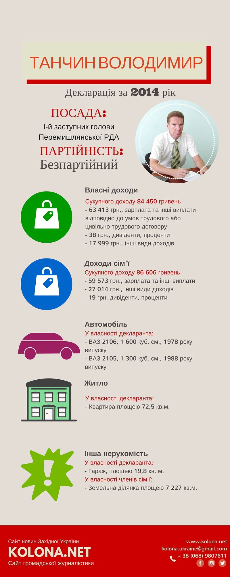 в.о. голови РДА перший заступник Танчин Володимир