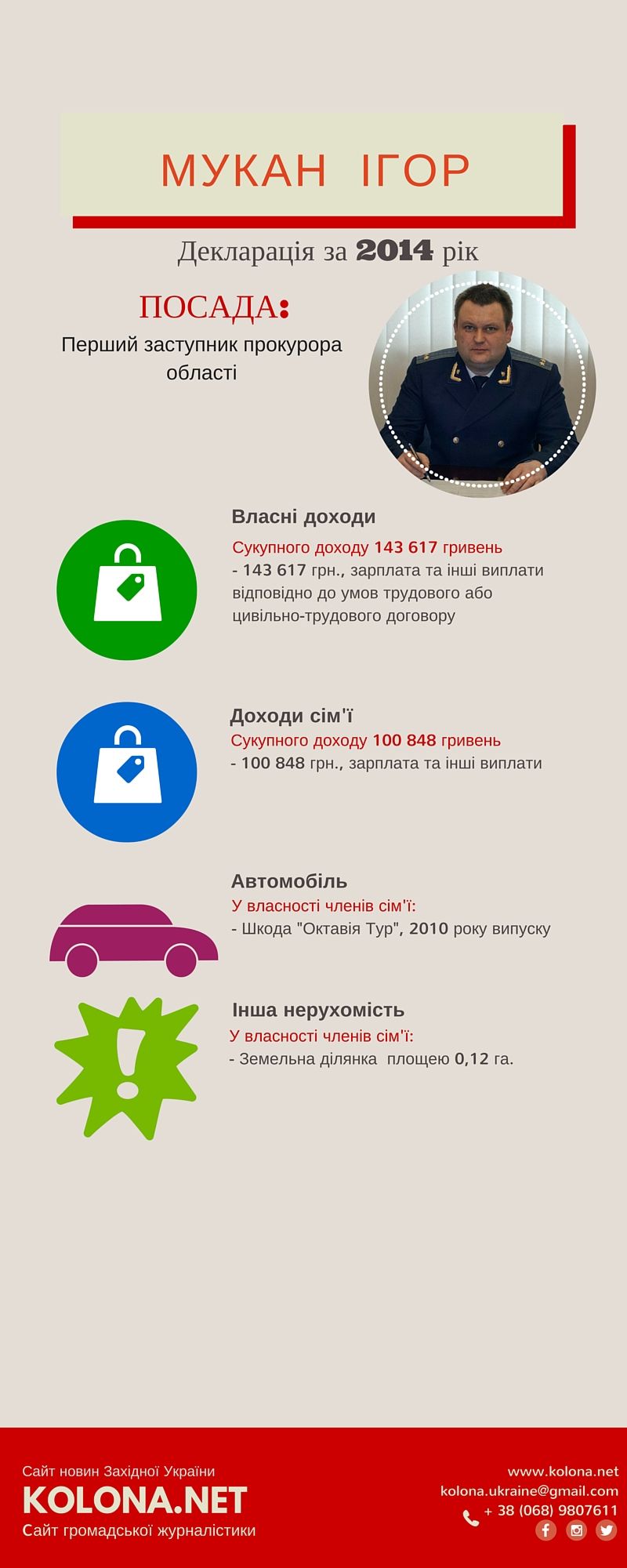 Мукан Ігор - перший заступник прокурора області