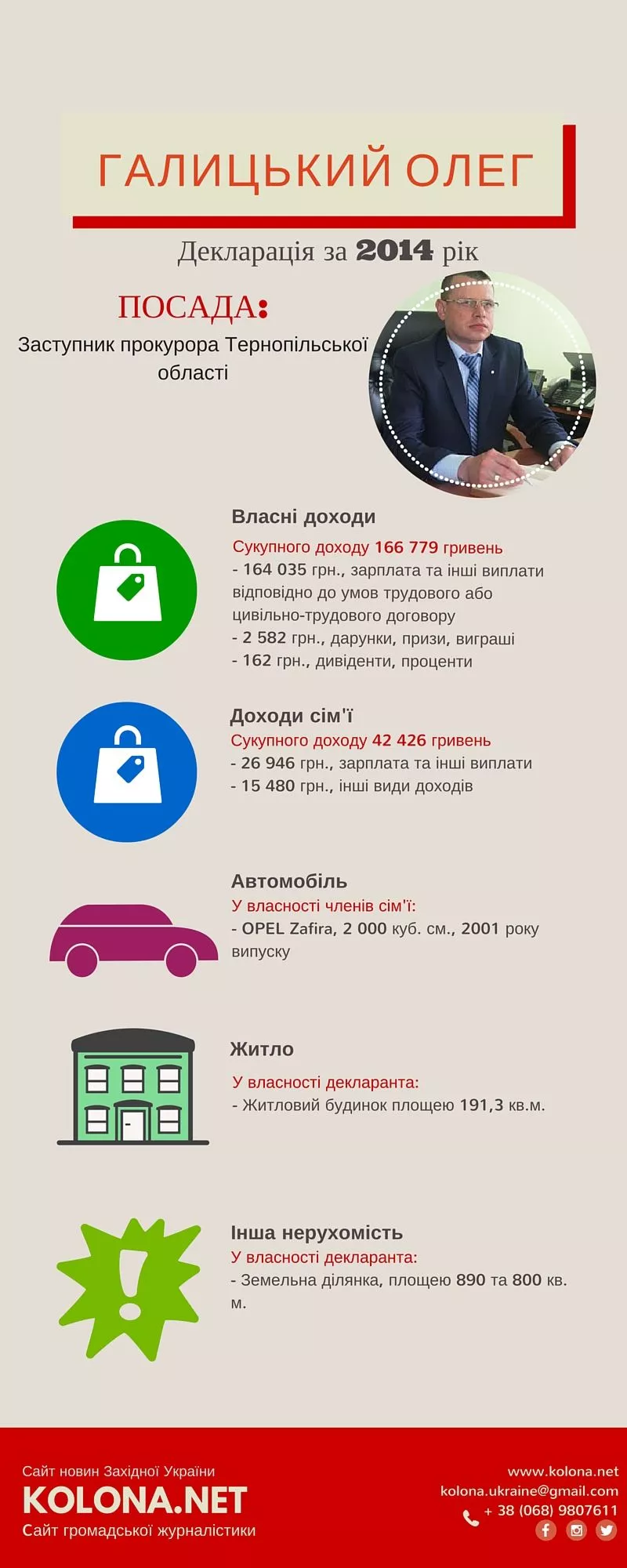 Декларацій прокуратури Тернопільської області: статки та чорні сторінки минулого