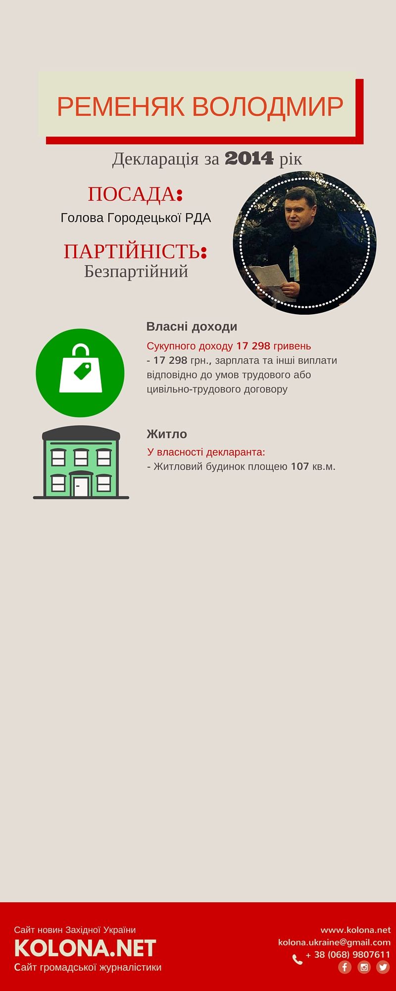 Ременяк Володимир – голова Городецької райдержадміністрації