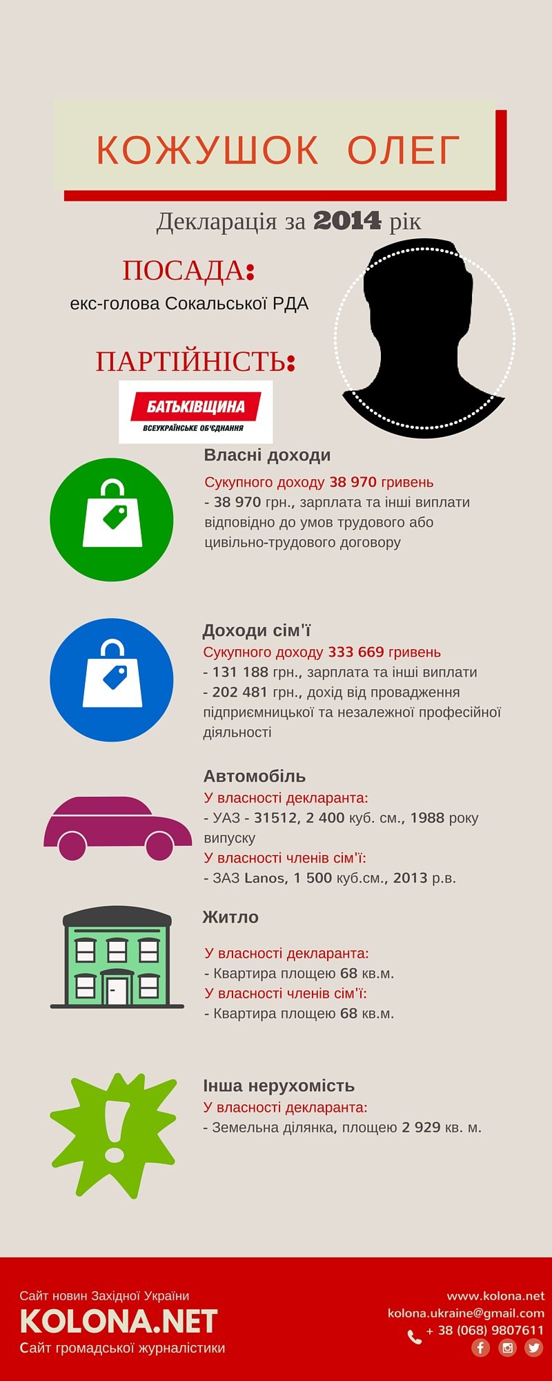 Екс-голова Сокальської РДА – Кожушок Олег