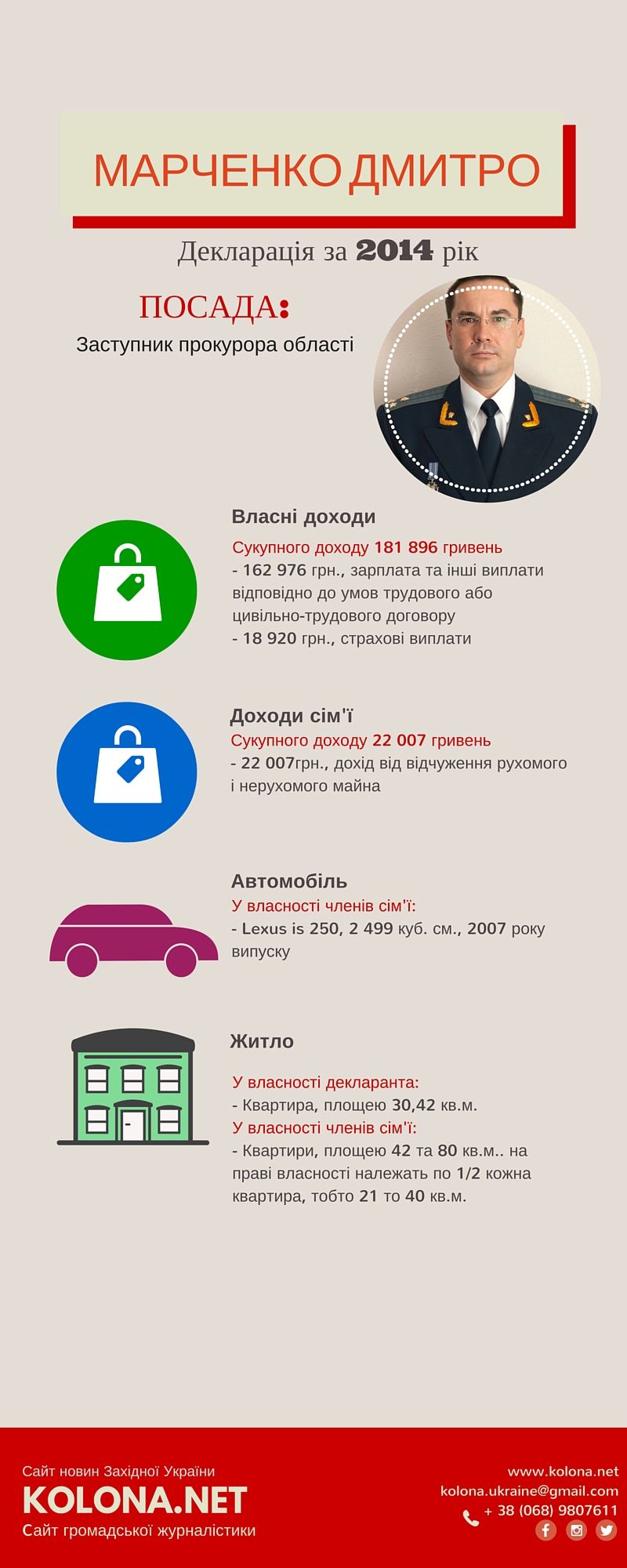 Дмитро Марченко - заступник прокурора області