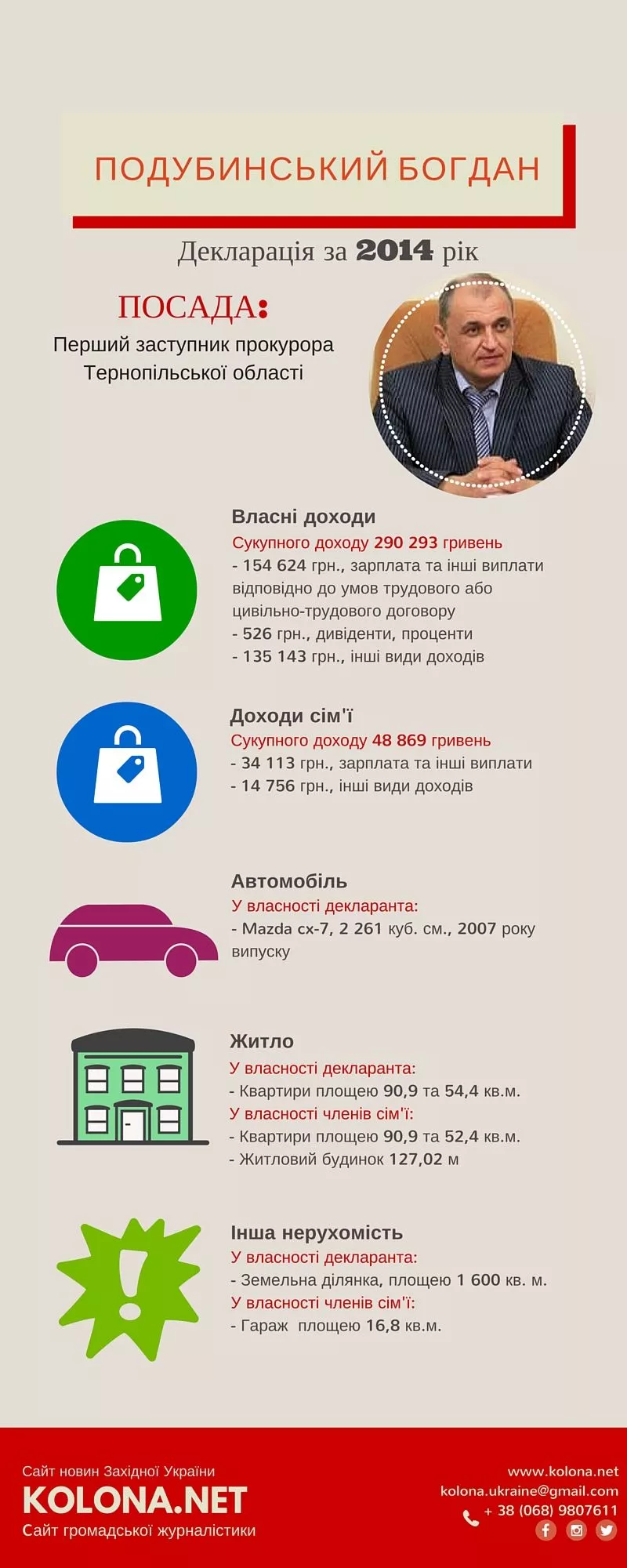 Декларацій прокуратури Тернопільської області: статки та чорні сторінки минулого