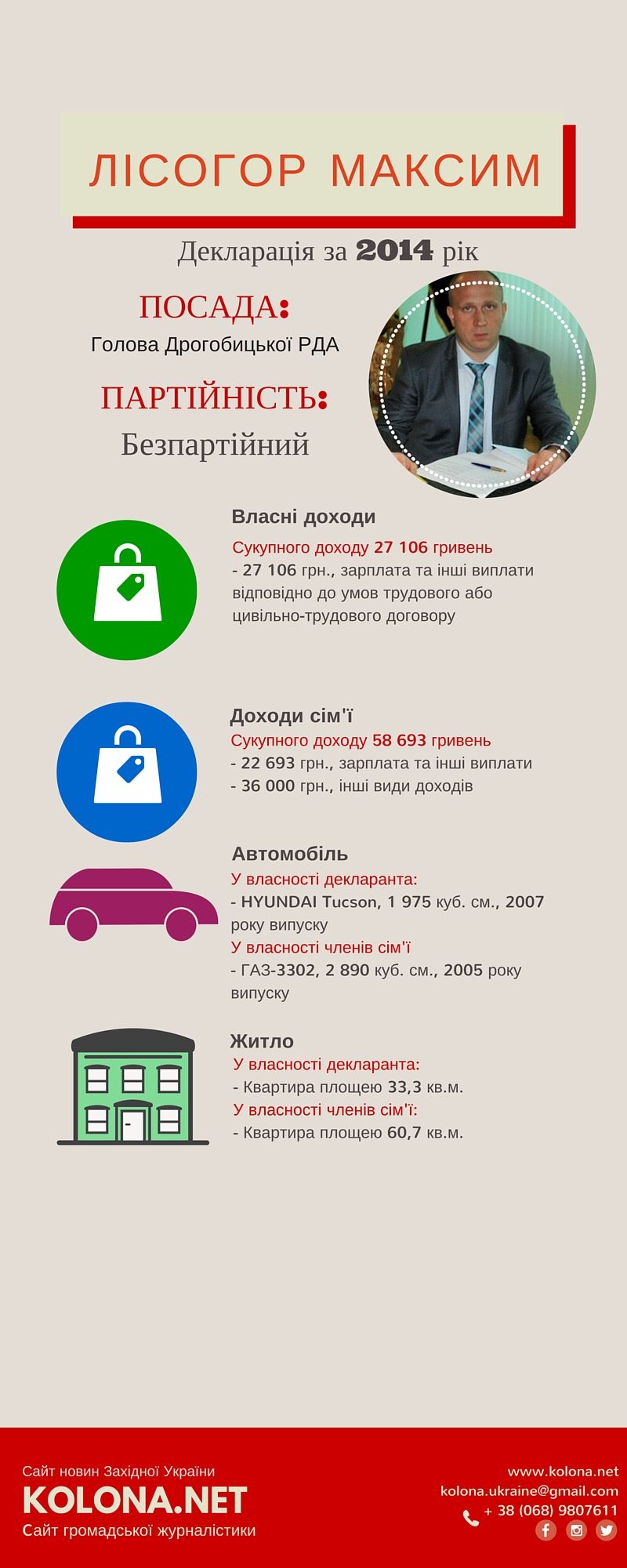 Лісогор Максим – голова Дрогобицької РД