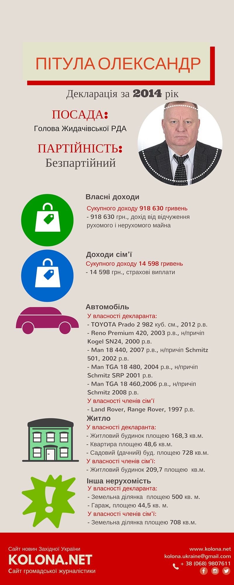  Пітула Олександр