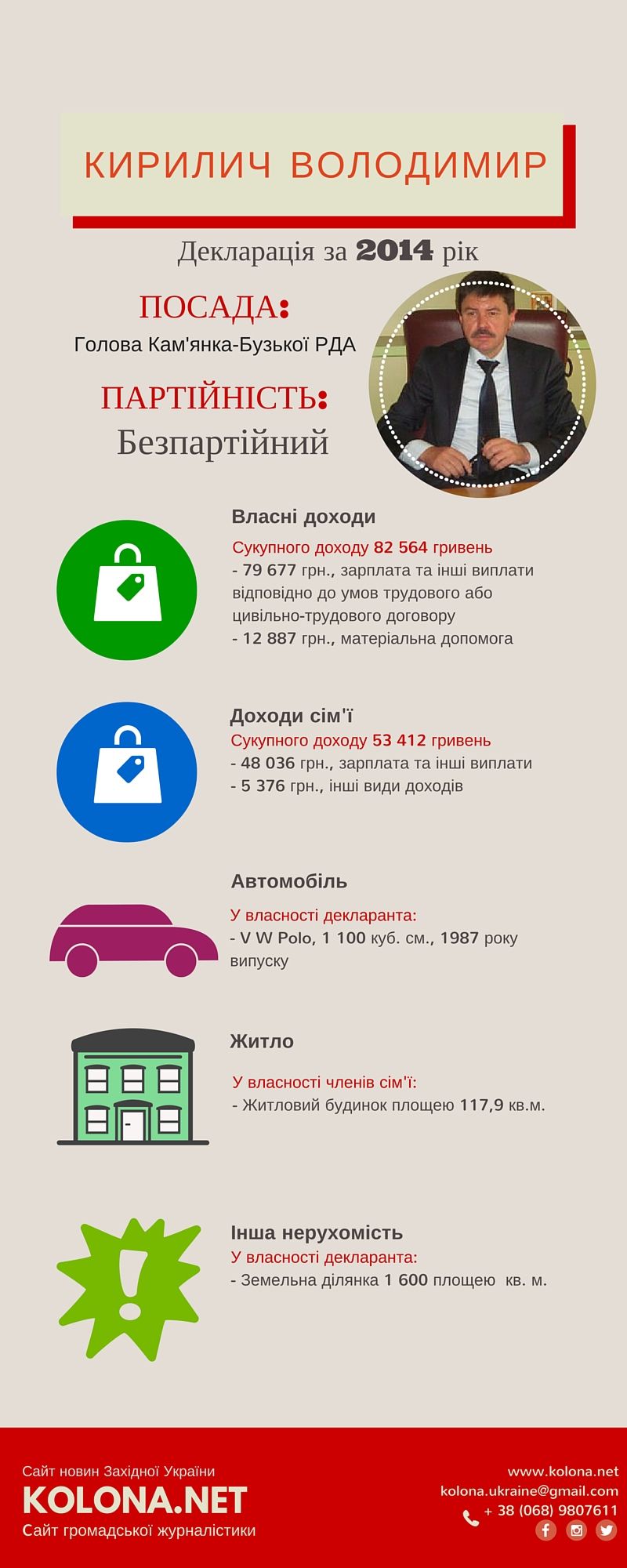 Голова Кам’янка-Бузької РДА – Кирилич Володимир