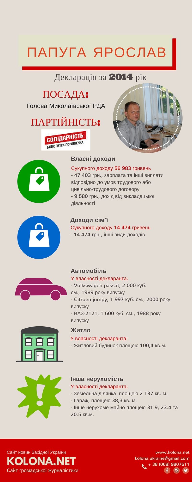 Папуга Ярослав